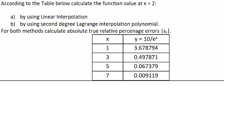 According to the Table below calculate the function value at x = 2:
a) by using Linear Interpolation
b) by using second degree Lagrange interpolation polynomial.
For both methods calculate absolute true relative percenage errors |&,|.
y = 10/e*
1
3.678794
0.497871
0.067379
7
0.009119
