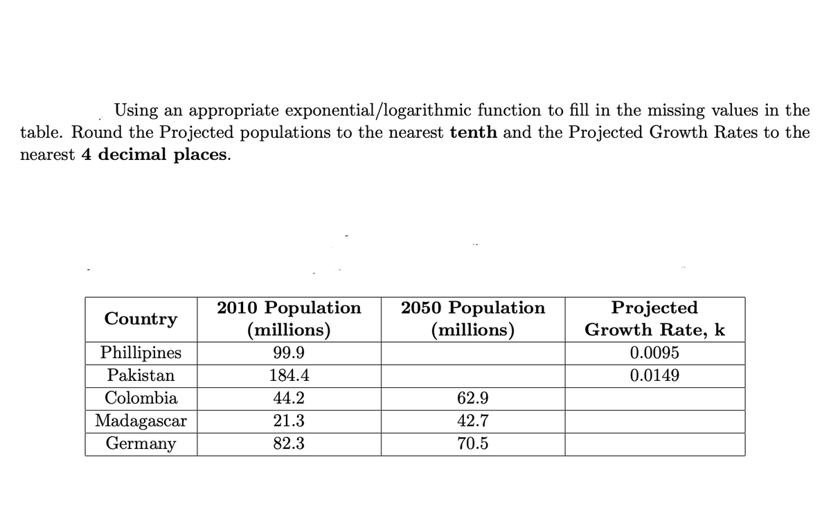 Using an appropriate exponential/logarithmic function to fill in the missing values in the
table. Round the Projected populations to the nearest tenth and the Projected Growth Rates to the
nearest 4 decimal places.
2010 Population
(millions)
2050 Population
(millions)
Projected
Growth Rate, k
Country
Phillipines
99.9
0.0095
Pakistan
184.4
0.0149
Colombia
44.2
62.9
Madagascar
Germany
21.3
42.7
82.3
70.5
