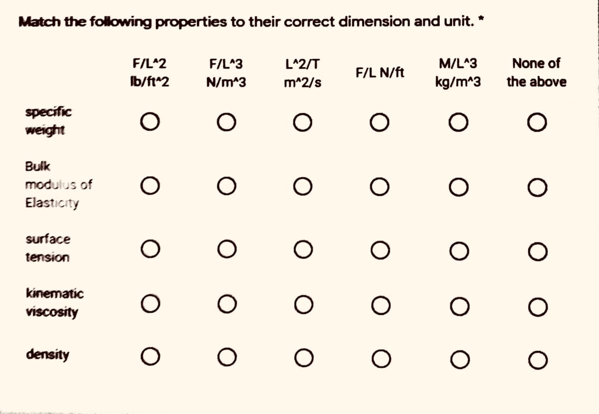 Match the following properties to their correct dimension and unit. *
F/L^2
F/L^3
L^2/T
M/L^3
None of
F/L N/ft
Ib/ft*2
N/m*3
m^2/s
kg/m^3
the above
specific
weight
Bulk
modulus of
O
Elasticity
surface
tension
kinematic
viscosity
density
