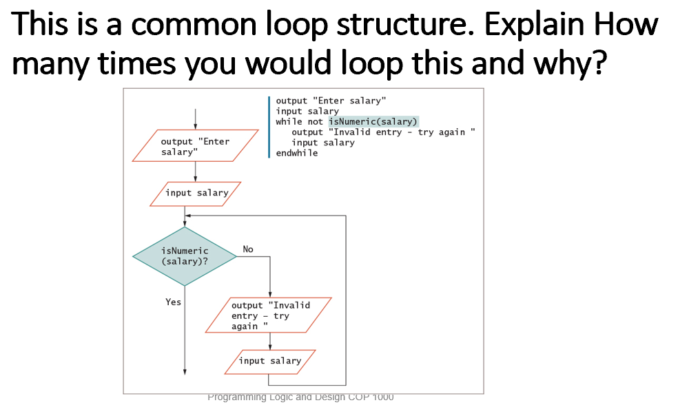 This is a common loop structure. Explain How
many times you would loop this and why?
output "Enter salary"
input salary
while not isNumeric(salary)
output "Invalid entry - try again "
input salary
endwhi le
output "Enter
salary"
input salary,
No
isNumeric
(salary)?
Yes
output "Invalid
entry - try
again
input salary
Programming Logic and Design COP 1000
