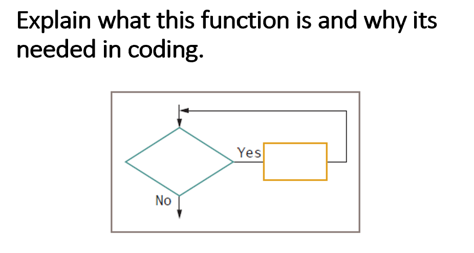 Explain what this function is and why its
needed in coding.
Yes
No
