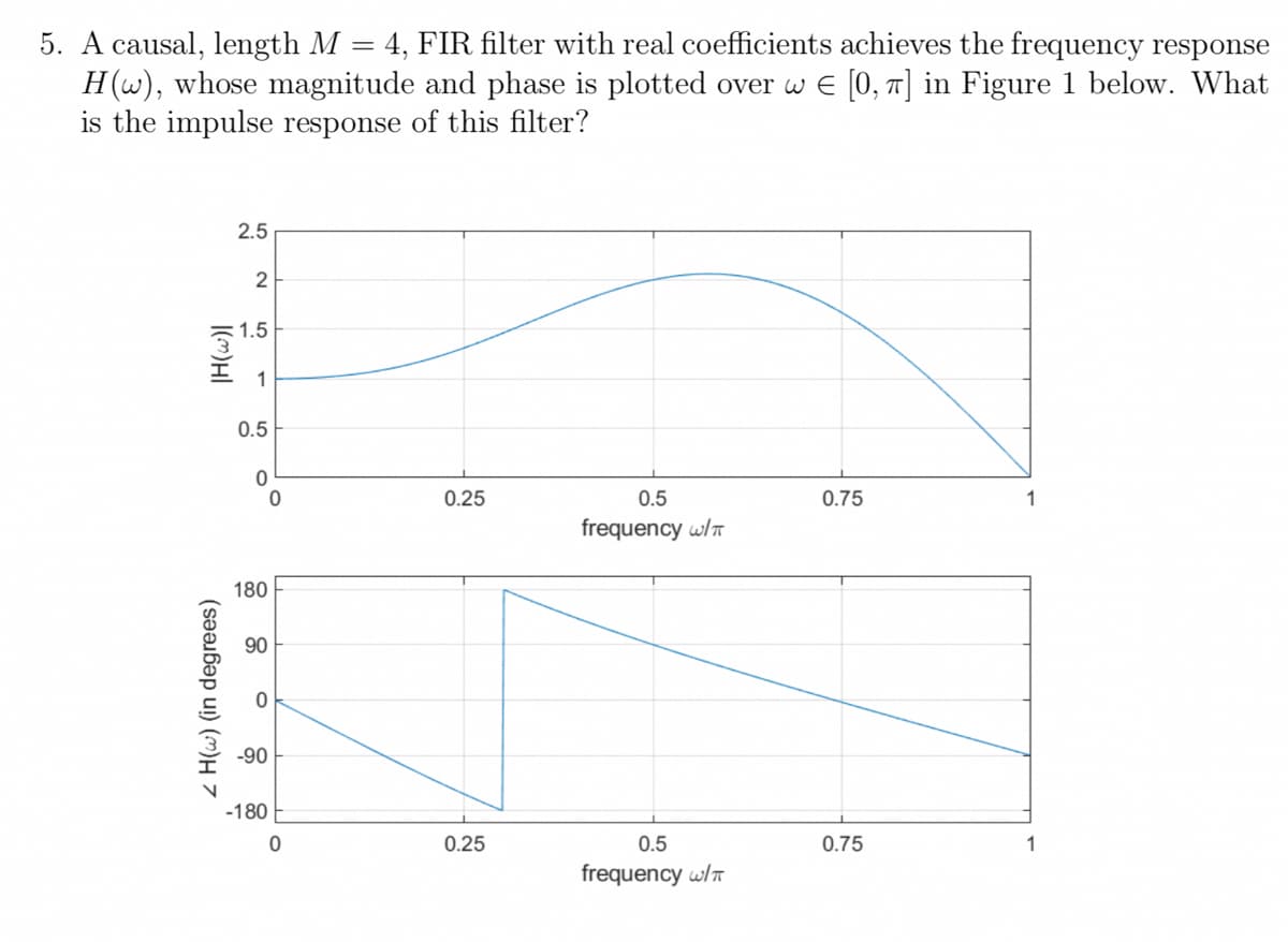 5. A causal, length M = 4, FIR filter with real coefficients achieves the frequency response
H(w), whose magnitude and phase is plotted over w E [0, 1] in Figure 1 below. What
is the impulse response of this filter?
2.5
1.5
프 1
0.5
0.25
0.5
0.75
frequency w/T
180
90
-90
-180
0.25
0.5
0.75
frequency w/T
2 H(w) (in degrees)
