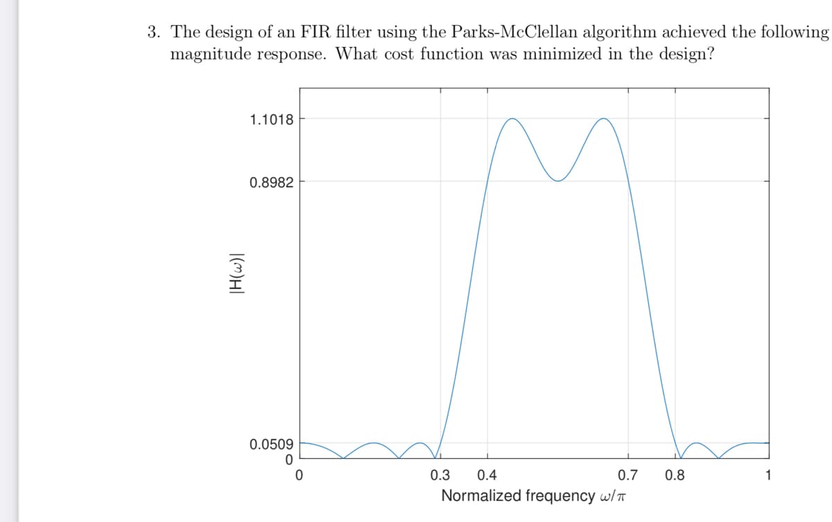 3. The design of an FIR filter using the Parks-McClellan algorithm achieved the following
magnitude response. What cost function was minimized in the design?
1.1018
0.8982
0.0509
0.3
0.4
0.7
0.8
1
Normalized frequency w/T
|(m)H|
