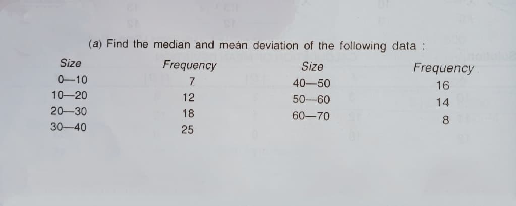 (a) Find the median and meán deviation of the following data:
Size
Frequency
Size
Frequency
0-10
7
40-50
16
10-20
12
50-60
14
20-30
18
60-70
8
30-40
25
