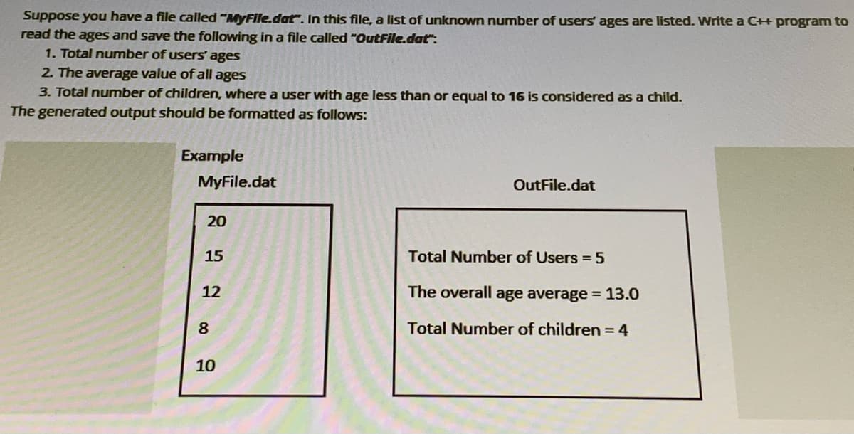 Suppose you have a file called "MyFile.dat". In this file, a list of unknown number of users ages are listed. Write a C++ program to
read the ages and save the following in a file called "OutFile.dat":
1. Total number of users' ages
2. The average value of all ages
3. Total number of children, where a user with age less than or equal to 16 is considered as a child.
The generated output should be formatted as follows:
Example
MyFile.dat
OutFile.dat
20
15
Total Number of Users = 5
12
The overall age average = 13.0
Total Number of children = 4
10
