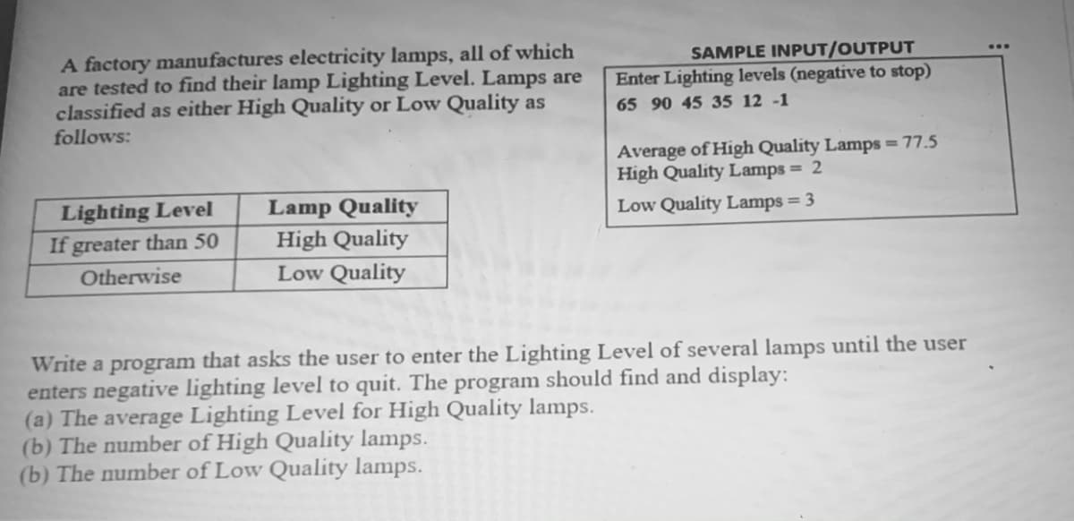 A factory manufactures electricity lamps, all of which
are tested to find their lamp Lighting Level. Lamps are
classified as either High Quality or Low Quality as
follows:
SAMPLE INPUT/OUTPUT
Enter Lighting levels (negative to stop)
65 90 45 35 12 -1
Average of High Quality Lamps = 77.5
High Quality Lamps 2
Lighting Level
Lamp Quality
Low Quality Lamps = 3
If greater than 50
High Quality
Otherwise
Low Quality
Write a program that asks the user to enter the Lighting Level of several lamps until the user
enters negative lighting level to quit. The program should find and display:
(a) The average Lighting Level for High Quality lamps.
(b) The number of High Quality lamps.
(b) The number of Low Quality lamps.

