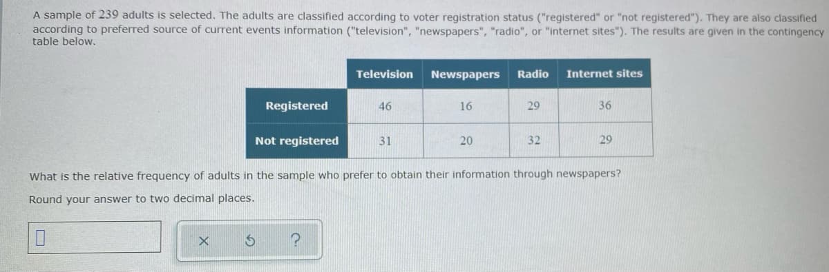 A sample of 239 adults is selected. The adults are classified according to voter registration status ("registered" or "not registered"). They are also classified
according to preferred source of current events information ("television", "newspapers", "radio", or "internet sites"). The results are given in the contingency
table below.
Television
Newspapers
Radio
Internet sites
Registered
46
16
29
36
Not registered
31
20
32
29
What is the relative frequency of adults in the sample who prefer to obtain their information through newspapers?
Round your answer to two decimal places.
