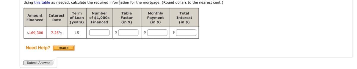 Using this table as needed, calculate the required information for the mortgage. (Round dollars to the nearest cent.)
Amount Interest
Financed
Rate
$169,300 7.25%
Need Help? Read It
Submit Answer
Term
of Loan
(years)
15
Number
of $1,000s
Financed
tA
Table
Factor
(in $)
tA
Monthly
Payment
(in $)
LA
Total
Interest
(in $)