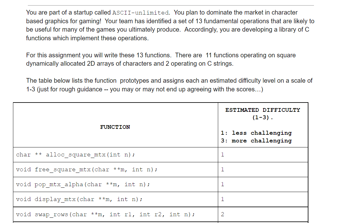 You are part of a startup called ASCII-unlimited. You plan to dominate the market in character
based graphics for gaming! Your team has identified a set of 13 fundamental operations that are likely to
be useful for many of the games you ultimately produce. Accordingly, you are developing a library of C
functions which implement these operations.
For this assignment you will write these 13 functions. There are 11 functions operating on square
dynamically allocated 2D arrays of characters and 2 operating on C strings.
The table below lists the function prototypes and assigns each an estimated difficulty level on a scale of
1-3 (just for rough guidance -- you may or may not end up agreeing with the scores...)
ESTIMATED DIFFICULTY
(1-3).
FUNCTION
1: less challenging
3: more challenging
char ** alloc_square_mtx(int n);
1
void free_square_mtx(char **m, int n);
1
void pop_mtx_alpha (char **m, int n);
1
void display_mtx(char **m, int n);
1
void swap_rows (char **m, int rl, int r2, int n);
