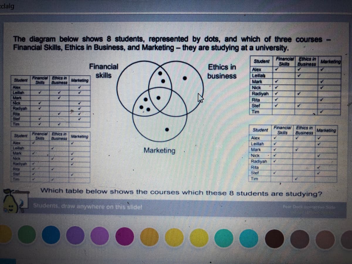clalg
The diagram below shows 8 students, represented by dots, and which of three courses
Financial Skills, Ethics in Business, and Marketing - they are studying at a university.
Financial Ethcs in
Student
Skils
Business
Marketing
Financial
skills
Ethics in
Alex
Financial EthicS in
business
Leillab
Student
Skills
Business
Marketing
Mark
Alex
Leillah
Nick
Mark
Nck
Radiyah
Rita
Slef
Radiyah
Rita
Stef
Tim
Tim
Student
Financial Ehics in
Marketing
Financial Ethics in
Skills
Business
Student
Skils
Business
Marketing
Alex
Alex
Lailah
Mark
Nick
Radiyah
Rita
Sef
Leillah
Marketing
Mark
Nick
Radiyah
Rita
Stef
Tim
Tim
Which table below shows the courses which these 8 students are studying?
Students, draw anywhere on this slide!
