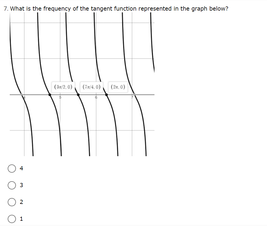 7. What is the frequency of the tangent function represented in the graph below?
(Зл/2, 0)
(7x/4, 0)
(2n, 0)
4
2
1
3.
