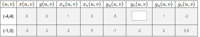 (u, v) æ(u, v)
y(u, v) | xu(u, v) | x,(u, v) | Yu(u, v)
Y»(u, v)
| Gu(u, v) | g»(u, v)
(-4,4)
1
-5
1
-2
(-1,0)
-3
2
-1
-2
2
3,5
