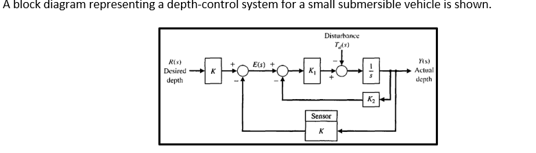 A block diagram representing a depth-control system for a small submersible vehicle is shown.
Disturbance
TAs)
R(s)
Yis)
E(s)
Desired K
depth
K,
Actual
depth
K2
Sensor
K
