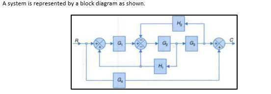 A system is represented by a block diagram as shown.
G,
H,
G.
