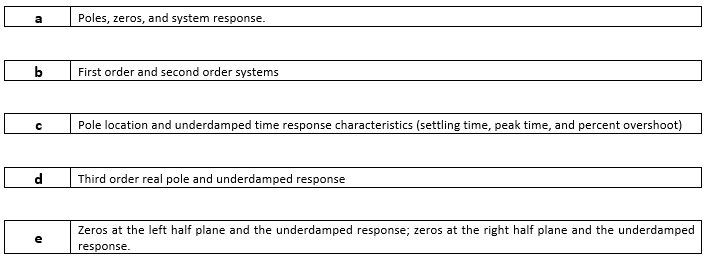 a
Poles, zeros, and system response.
b
First order and second order systems
Pole location and underdamped time response characteristics (settling time, peak time, and percent overshoot)
d
Third order real pole and underdamped response
Zeros at the left half plane and the underdamped response; zeros at the right half plane and the underdamped
e
response.

