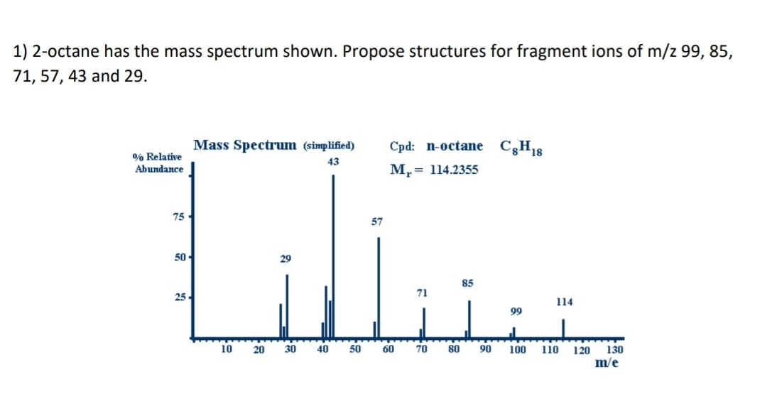 1) 2-octane has the mass spectrum shown. Propose structures for fragment ions of m/z 99, 85,
71, 57, 43 and 29.
Mass Spectrum (simplified)
Cpd: n-octane C,H,
18
% Relative
Abundance
43
Mr
= 114.2355
75-
57
50-
29
85
71
25-
114
99
10
20
30
40
50
60
70
80
90
100
110
120
130
m/e
