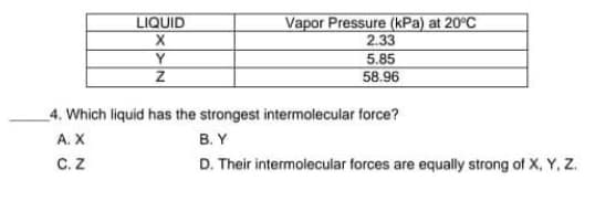 Vapor Pressure (kPa) at 20°C
2.33
5.85
58.96
LIQUID
Y
4. Which liquid has the strongest intermolecular force?
A. X
B. Y
C. Z
D. Their intermolecular forces are equally strong of X, Y, z.
