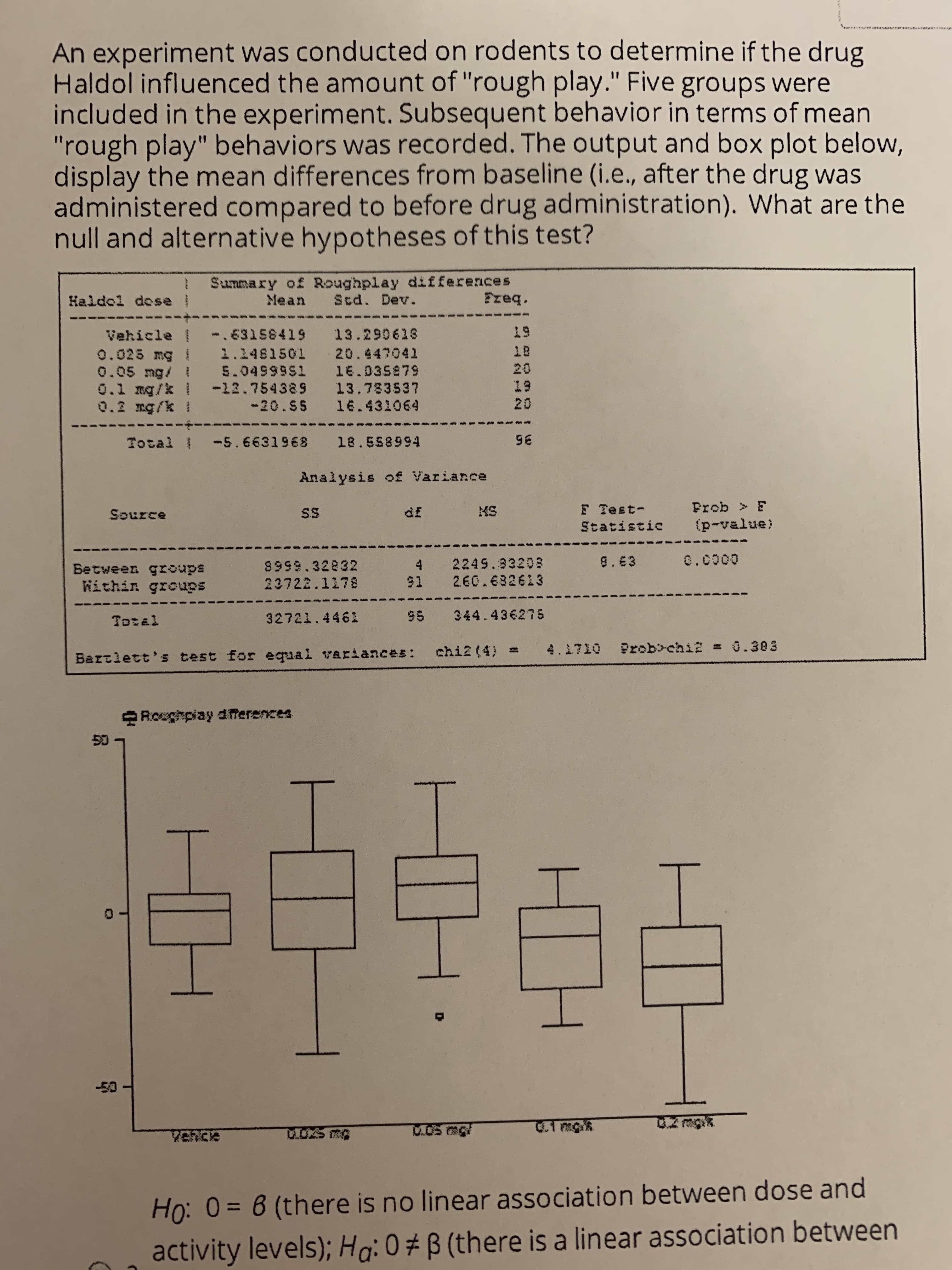 An experiment was conducted on rodents to determine if the drug
Haldol influenced the amount of "rough play." Five groups were
included in the experiment. Subsequent behavior in terms of mean
"rough play" behaviors was recorded. The output and box plot below,
display the mean differences from baseline (i.e., after the drug was
administered compared to before drug administration). What are the
null and alternative hypotheses of this test?
Summary of Roughplay differences
Scd. Dev.
Haldol dese
Mean
Freq.
-.63158419 13.290618
19
Vehicle |
0.025 mg i
0.05 mg/ 1
0.1 mg/k -12.754389 13.783537
0.2 mg/k I
18
1.1481501 20.447041
5.0499951 16.035879
20
19
-20.S5 16.431064
20
Total -5.6631968 1B.558994
96
Analysis of Variance
Frob F
(p-value)
Source
SS
df
KS
F Test-
Statistic
8999.32832
4 2249.33203
9.63
0.0000
Between groups
Within groups
91 260.682623
23722.1178
Tozal
32721.4461
95 344.436275
chif (4)
4.1710 Prob>chiz = 0.303
=
Bartlett's test for equal variances:
Roeghpiay diferences
-50
Ho: 0 = 6 (there is no linear association between dose and
%3D
activity levels); Ho: 0 # B (there is a linear association between
