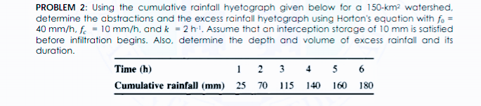 PROBLEM 2: Using the cumulative rainfall hyetograph given below for a 150-km2 watershed,
determine the abstractions and the excess rainfall hyetograph using Horton's equation with fo =
40 mm/h, fe = 10 mm/h, and k = 2 h-1. Assume that an interception storage of 10 mm is satisfied
before infiltration begins. Also, determine the depth and volume of excess rainfall and its
duration.
Time (h)
1 2
3
4
5
6
Cumulative rainfall (mm)
25
70
115
140
160
180
