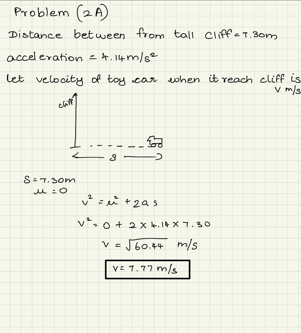 Paroblem (2 A)
Distance bet ween from tall Cliff=T.3om
accel eration =4.14 m/s²
let velocity of toy car ewhen it reach cliff is
v m/s
S =7.30m
v²=0+ 2xk.14 X 7.30
V=J60.44 m/s
V= 7.77 m/s
