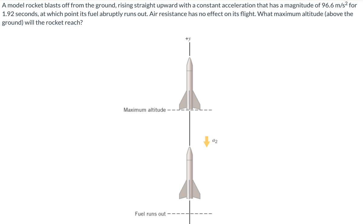 A model rocket blasts off from the ground, rising straight upward with a constant acceleration that has a magnitude of 96.6 m/s² for
1.92 seconds, at which point its fuel abruptly runs out. Air resistance has no effect on its flight. What maximum altitude (above the
ground) will the rocket reach?
Maximum altitude
a2
Fuel runs out
