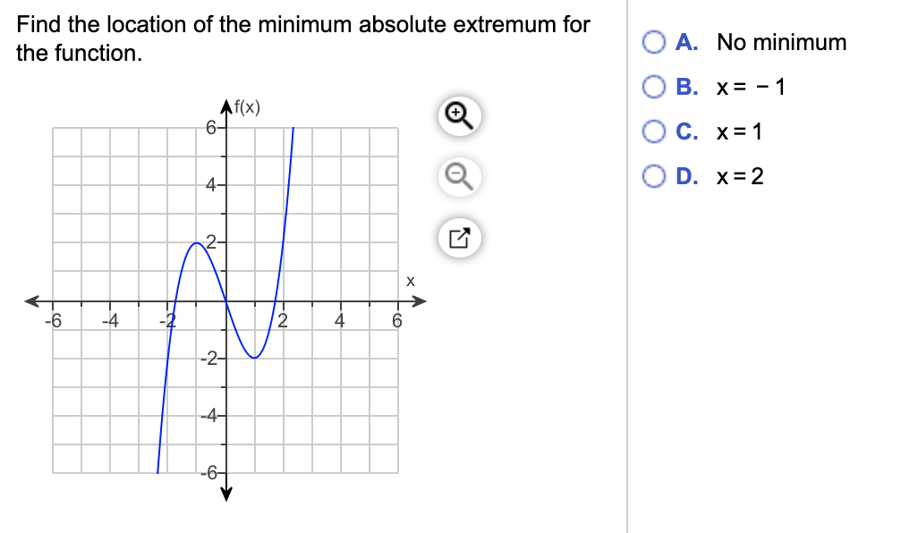 Find the location of the minimum absolute extremum for
O A. No minimum
the function.
В. х%3D — 1
Af(x)
6-
С. х%3D1
D. x=2
4-
2-
X
-6
-4
4
-2-
-4-
-6-
