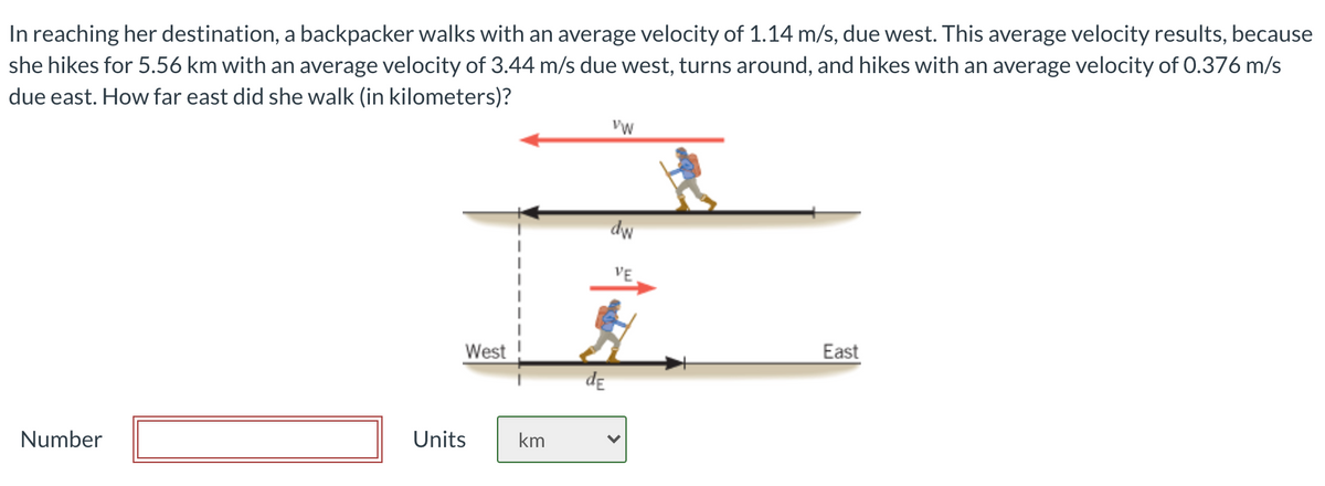 In reaching her destination, a backpacker walks with an average velocity of 1.14 m/s, due west. This average velocity results, because
she hikes for 5.56 km with an average velocity of 3.44 m/s due west, turns around, and hikes with an average velocity of 0.376 m/s
due east. How far east did she walk (in kilometers)?
Vw
dw
VE
West
East
de
Number
Units
km
