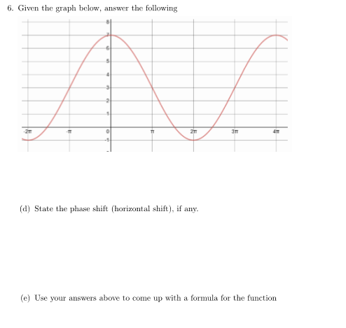 6. Given the graph below, answer the following
(d) State the phase shift (horizontal shift), if any.
(e) Use your answers above to come up with a formula for the function

