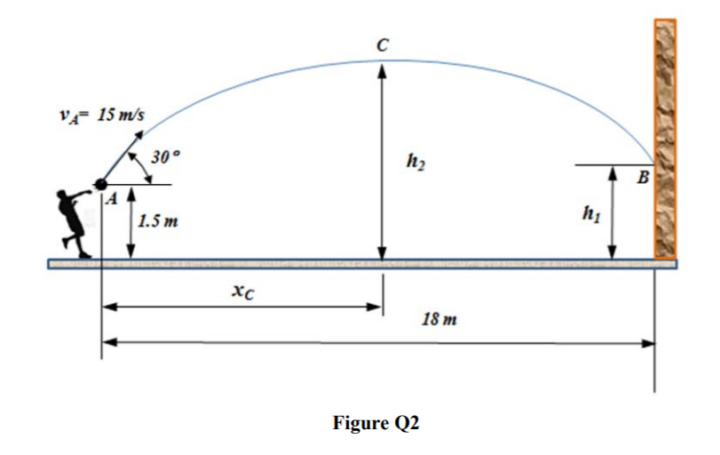 V4- 15 m/s
30°
h2
B
| 1.5 m
18 m
Figure Q2
