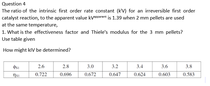 Question 4
The ratio of the intrinsic first order rate constant (k'V) for an irreversible first order
catalyst reaction, to the apparent value kV®Pparent is 1.39 when 2 mm pellets are used
at the same temperature,
1. What is the effectiveness factor and Thiele's modulus for the 3 mm pellets?
Use table given
How might klV be determined?
2.6
2.8
3.0
3.2
3.4
3.6
3.8
Nsi
0.722
0.696
0.672
0.647
0.624
0.603
0.583
