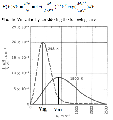 F(V)dV = dN
N
MV².
-)dv
2RT
M
-3/2v² exp(-
2 TRT'
= 4T(-
Find the Vm value by considering the following curve
25 x 10-
20 x 10-4
298 K
15 x 10-4
10 x 10-4t
1500 K
5 x 10-+
Vm
Vm
u, m s-1
0osz
0007
0OSI
np N
NP
