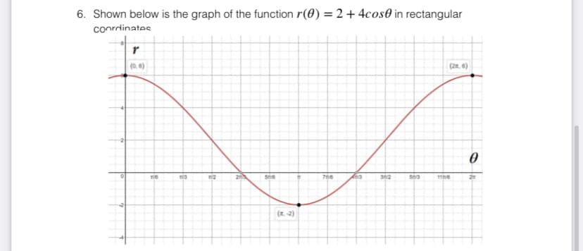 6. Shown below is the graph of the function r(0) = 2 + 4cos0 in rectangular
Coordinates
0
r
(0.6)
116
113
112
2
506
706
413
302
503
(2x, 6)
1116
0
211