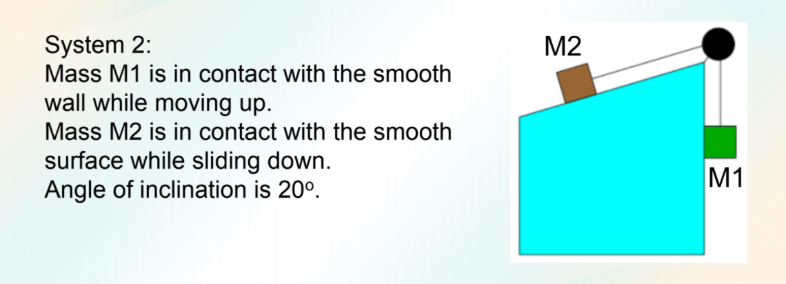 System 2:
M2
Mass M1 is in contact with the smooth
wall while moving up.
Mass M2 is in contact with the smooth
surface while sliding down.
Angle of inclination is 20°.
M1
