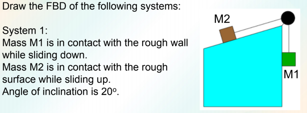 Draw the FBD of the following systems:
M2
System 1:
Mass M1 is in contact with the rough wall
while sliding down.
Mass M2 is in contact with the rough
surface while sliding up.
Angle of inclination is 20°.
M1
