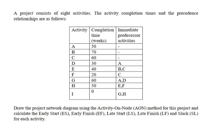 A project consists of eight activities. The activity completion times and the precedence
relationships are as follows:
Activity Completion Immediate
predecessor
activities
time
(weeks)
A
50
70
C
60
D
30
A
E
40
B,C
F
20
G
60
A.D
E,F
H
50
I
G,H
Draw the project network diagram using the Activity-On-Node (AON) method for this project and
calculate the Early Start (ES), Early Finish (EF), Late Start (LS), Late Finish (LF) and Slack (SL)
for each activity.
