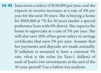 14-81 Joan earns a salary of $110,000 per year, and she
expects to receive increases at a rate of 4% per
year for the next 30 years. She is buying a home
for $380,000 at 7% for 30 years (under a special
preference loan with 0% down). She expects the
home to appreciate at a rate of 3% per year. She
will also save 10% of her gross salary in savings
certificates that earn 5% per year. Assume that
her payments and deposits are made annually.
If inflation is assumed to have a constant 5%
rate, what is the value (in Year-1 dollars) of
each of Joan's two investments at the end of the
30-year period? Use a before-tax analysis.
