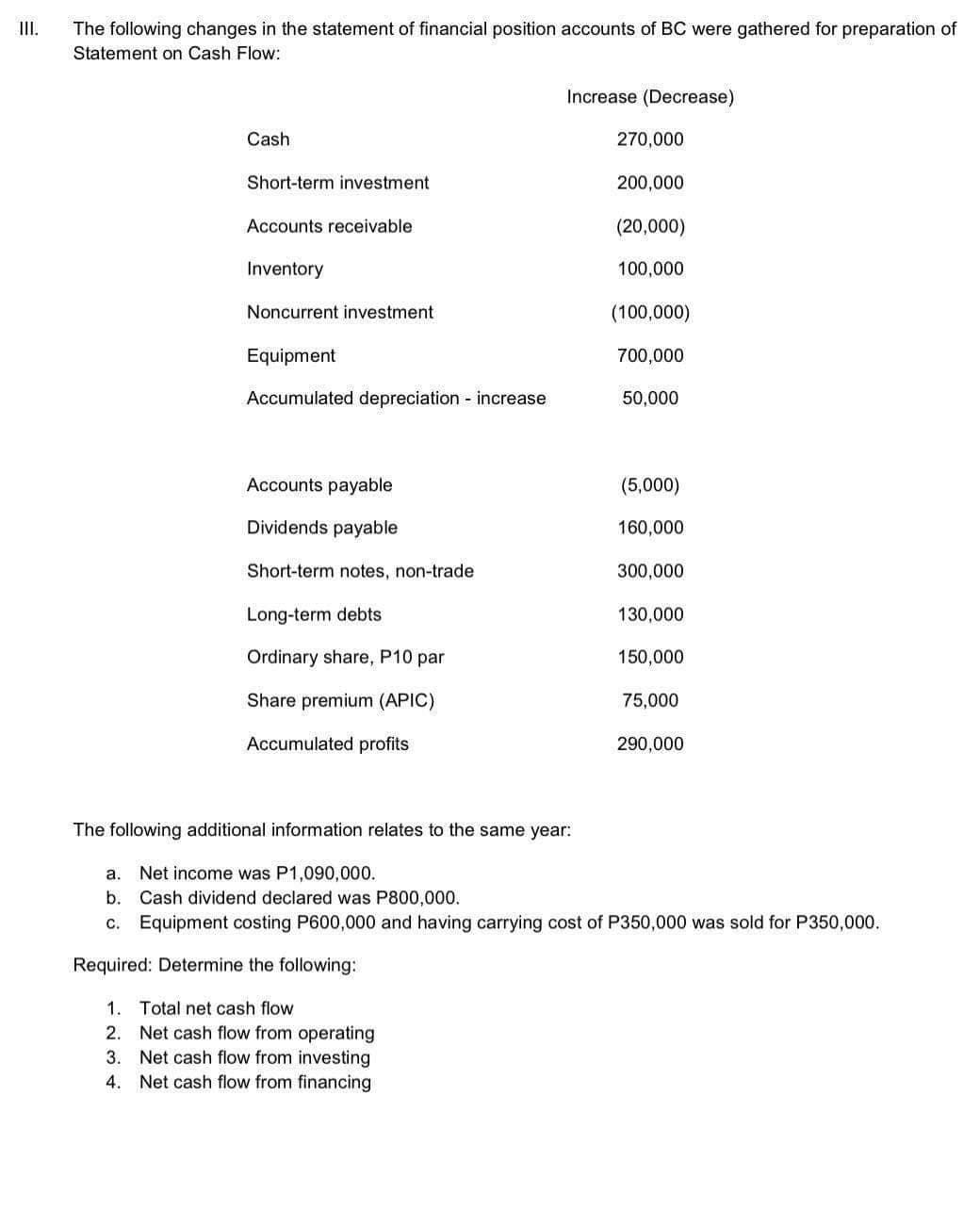 II.
The following changes in the statement of financial position accounts of BC were gathered for preparation of
Statement on Cash Flow:
Increase (Decrease)
Cash
270,000
Short-term investment
200,000
Accounts receivable
(20,000)
Inventory
100,000
Noncurrent investment
(100,000)
Equipment
700,000
Accumulated depreciation - increase
50,000
Accounts payable
(5,000)
Dividends payable
160,000
Short-term notes, non-trade
300,000
Long-term debts
130,000
Ordinary share, P10 par
150,000
Share premium (APIC)
75,000
Accumulated profits
290,000
The following additional information relates to the same year:
a. Net income was P1,090,000.
b. Cash dividend declared was P800,000.
c. Equipment costing P600,000 and having carrying cost of P350,000 was sold for P350,000.
Required: Determine the following:
1. Total net cash flow
2. Net cash flow from operating
3. Net cash flow from investing
4. Net cash flow from financing
