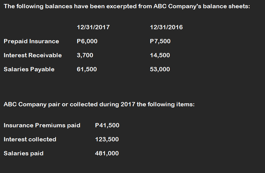 The following balances have been excerpted from ABC Company's balance sheets:
12/31/2017
12/31/2016
Prepaid Insurance
P6,000
P7,500
Interest Receivable
3,700
14,500
Salaries Payable
61,500
53,000
ABC Company pair or collected during 2017 the following items:
Insurance Premiums paid
P41,500
Interest collected
123,500
Salaries paid
481,000
