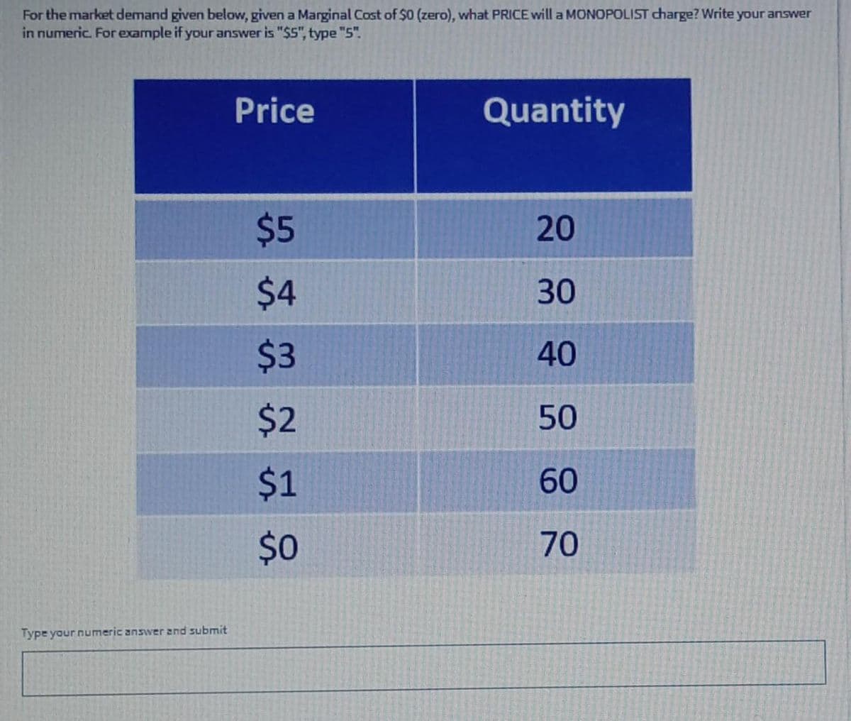For the market demand given below, given a Marginal Cost of $0 (zero), what PRICE will a MONOPOLIST charge? Write your answer
in numeric. For example if your answer is "$5", type "5".
Price
Quantity
$5
20
$4
30
$3
40
$2
50
$1
60
$0
70
Type your numeric answer and submit
