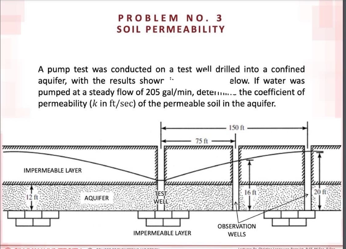 PROBLEM NO. 3
SOIL PERMEABILITY
A pump test was conducted on a test well drilled into a confined
aquifer, with the results showr **
elow. If water was
pumped at a steady flow of 205 gal/min, deter... the coefficient of
permeability (k in ft/sec) of the permeable soil in the aquifer.
150 ft
75 ft
IMPERMEABLE LAYER
20 ft:
12 ft
TEST
WELL
IMPERMEABLE LAYER
AQUIFER
16 ft
OBSERVATION
WELLS
Lectures 5