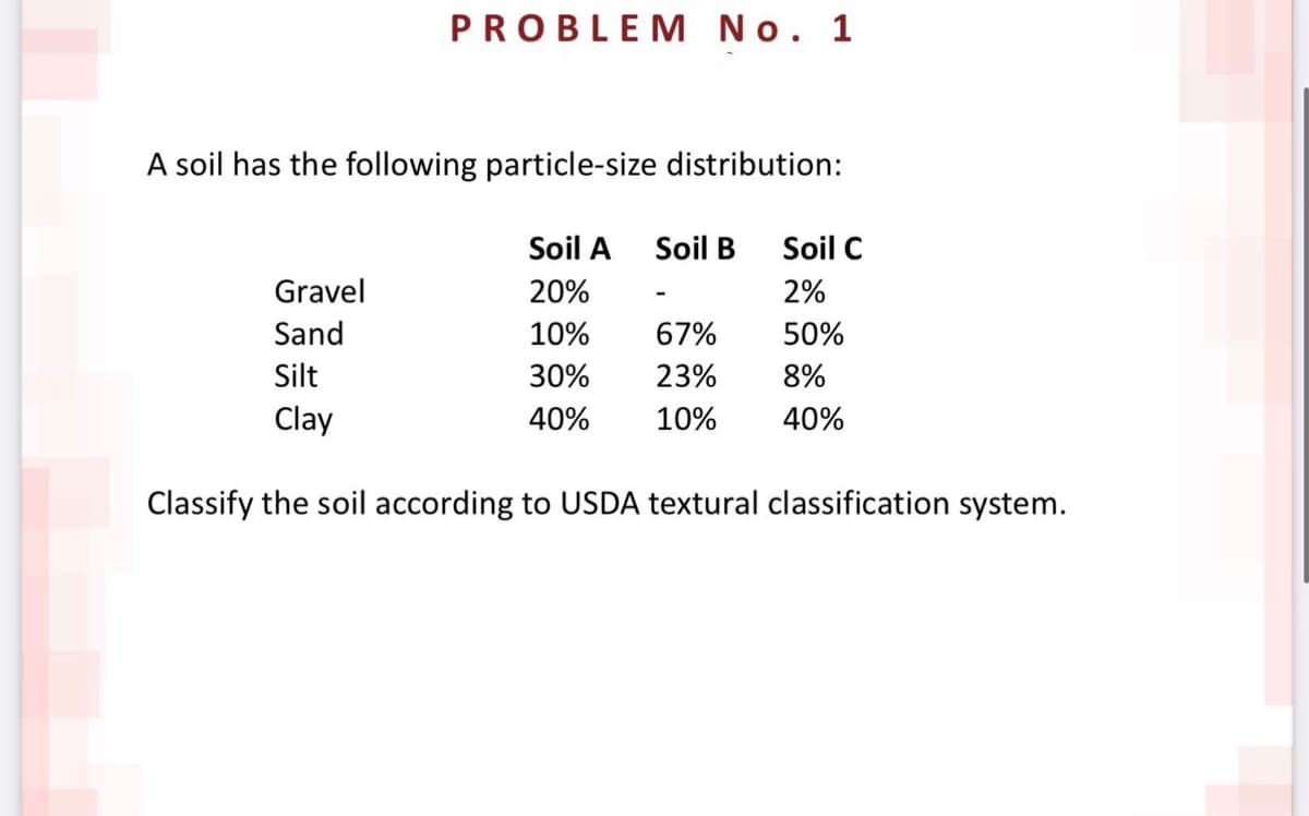 PROBLEM No. 1
A soil has the following particle-size distribution:
Soil A
Soil B
Soil C
Gravel
20%
2%
Sand
10%
67%
50%
Silt
30%
23%
8%
Clay
40%
10%
40%
the soil according to USDA textural classification system.
