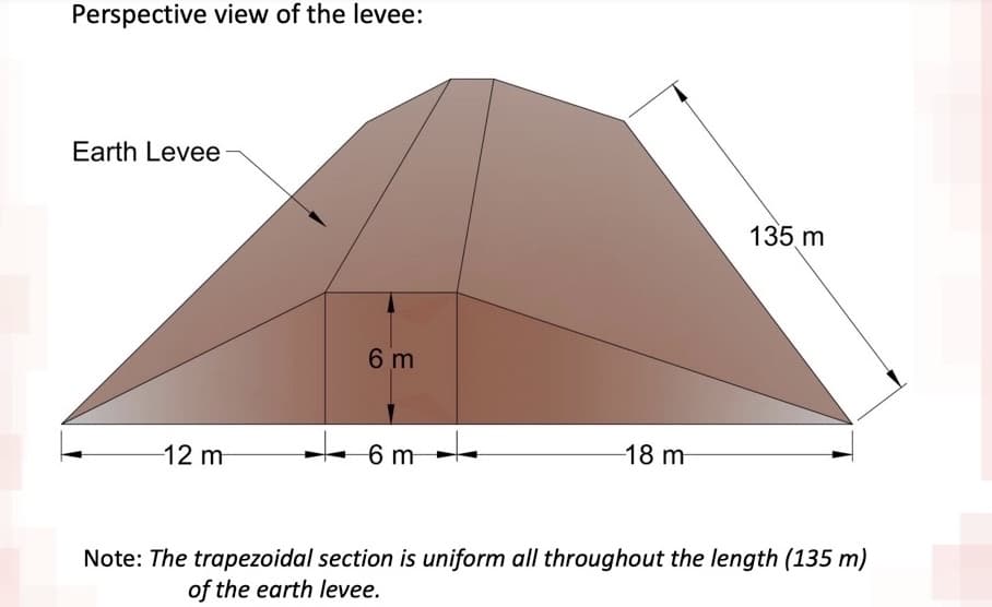 Perspective view of the levee:
Earth Levee
135 m
6 m
12 m
6 m
18 m
Note: The trapezoidal section is uniform all throughout the length (135 m)
of the earth levee.