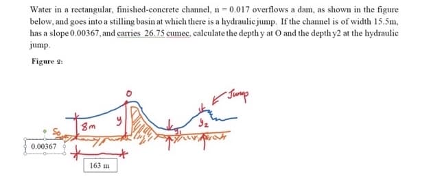 Water in a rectangular, finished-concrete channel, n = 0.017 overflows a dam, as shown in the figure
below, and goes into a stilling basin at which there is a hydraulic jump. If the channel is of width 15.5m,
has a slope 0.00367, and carries 26.75 cumec, calculate the depth y at O and the depth y2 at the hydraulic
jump.
Figure 2:
Junmp
8m
0.00367
163 m
