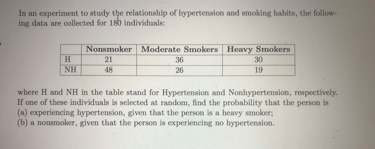 In an experiment to study the relationship of hypertension and smoking habits, the follow-
ing data are collected for 180 individuals:
Nonsmoker
Moderate Smokers Heavy Smokers
H
21
36
30
NH
48
26
19
where H and NH in the table stand for Hypertension and Nonhypertension, respectively.
If one of these individuals is selected at random, find the probability that the person is
(a) experiencing hypertension, given that the person is a heavy smoker;
(b) a nonsmoker, given that the person is experiencing no hypertension.
