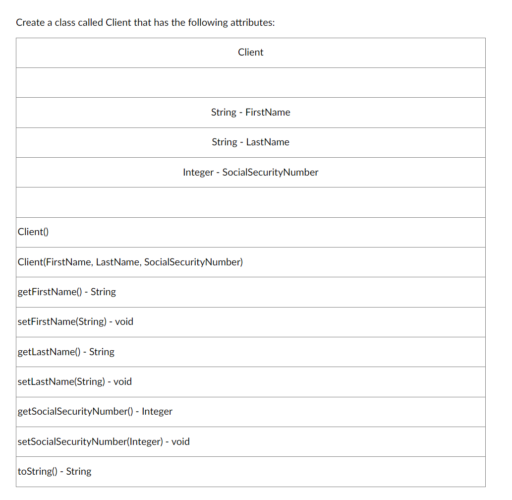 Create a class called Client that has the following attributes:
Client()
getFirstName() - String
setFirstName(String) - void
getLastName() - String
Client(FirstName, LastName, Social SecurityNumber)
setLastName(String) - void
getSocial SecurityNumber() - Integer
Client
setSocial SecurityNumber(Integer) - void
toString() - String
String FirstName
String LastName
Integer - Social SecurityNumber