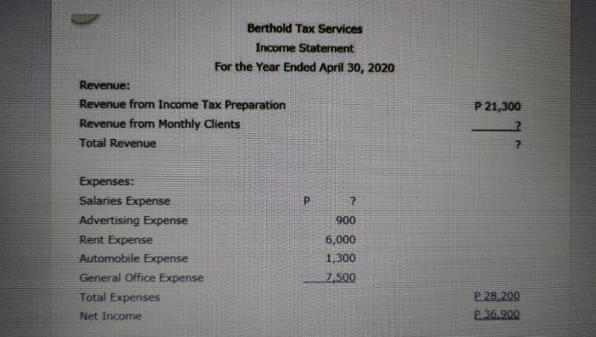 Berthold Tax Services
Income Statement
For the Year Ended April 30, 2020
Revenue:
Revenue from Income Tax Preparation
P 21,300
Revenue from Monthly Clients
Total Revenue
7.
Expenses:
Salaries Expense
Advertising Expense.
Rent Expense
Automobile Expense
900
6,000
1,300
General Office Expense
7,500
Total Expenses
P 28,200
Net Income
