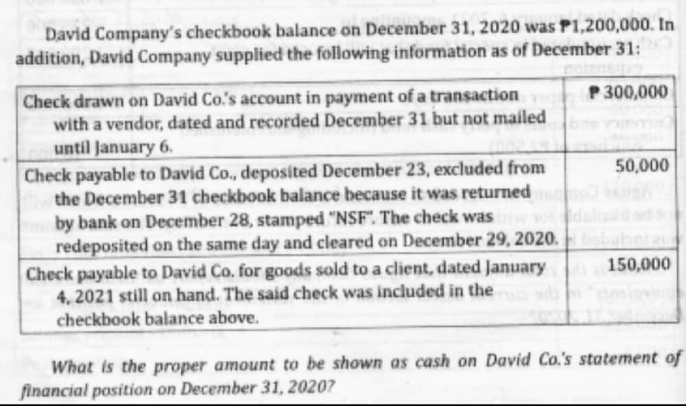David Company's checkbook balance on December 31, 2020 was P1,200,000. In
addition, David Company supplied the following information as of December 31:
Check drawn on David Co.'s account in payment of a transaction
with a vendor, dated and recorded December 31 but not mailed
until January 6.
Check payable to David Co., deposited December 23, excluded from
ve the December 31 checkbook balance because it was returned
by bank on December 28, stamped "NSF". The check was
redeposited on the same day and cleared on December 29, 2020.
Check payable to David Co. for goods sold to a client, dated January
4, 2021 still on hand. The said check was included in the
checkbook balance above.
P 300,000
50,000
babybel zi
150,000
What is the proper amount to be shown as cash on David Co.'s statement of
financial position on December 31, 2020?