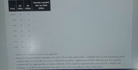 Qd
Price 000)
$9.00 20
8.00
7.50
7.00
24
20
32
36
6.50 40
6.00 44
Qs
(000s)
40
36
28
24
20
Quantity supplied
after tax Qu(1)
(000)
1. What is the equilibrium price and quantity?
2. Suppose the government imposes a tax of $1.00 on each water bottle. Complete the column showing quantity
supplied after the tax. (Hint: at a price of $8.00 the quantity supplied was 36000. With the tax, this quantity
supplied will be supplied only at a price of 59.00, so the Quantity supplied with a tax at 9.00 is 36000) You
continue, so at $8.50, the producer only gets 7.50, so is only willing to offer 32000 units