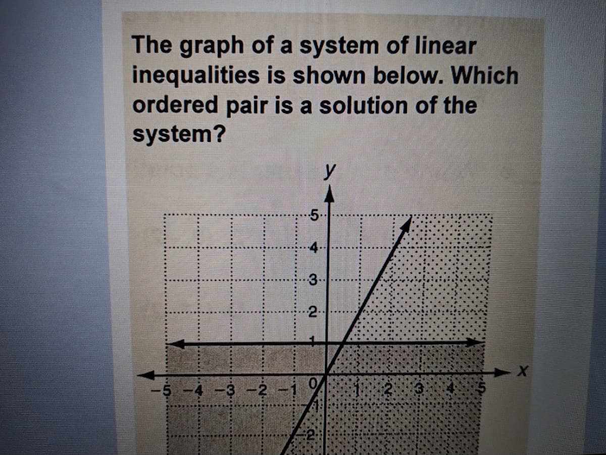 The graph of a system of linear
inequalities is shown below. Which
ordered pair is a solution of the
system?
y
5-
3-
2-
-2
