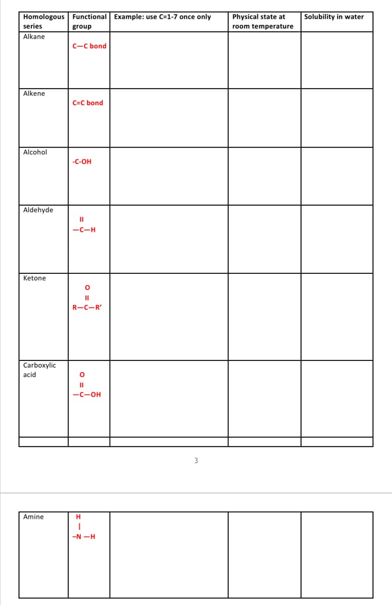 Homologous Functional Example: use C=1-7 once only
Physical state at
Solubility in water
series
group
room temperature
Alkane
C-C bond
Alkene
C=C bond
Alcohol
-C-OH
Aldehyde
-C-H
Ketone
II
R-C-R'
Carboxylic
acid
—с-он
3
Amine
H
-N -H
